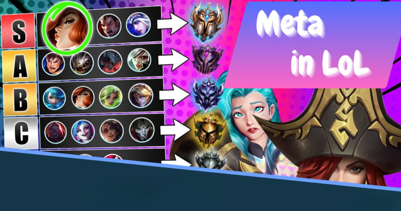 What is the Meta in League of Legends: How to Understand Patches, Choose Champions, and Raise Your Rating - Image 1