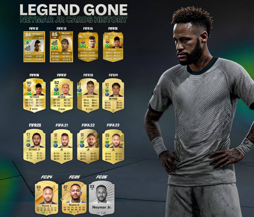 Neymar cards