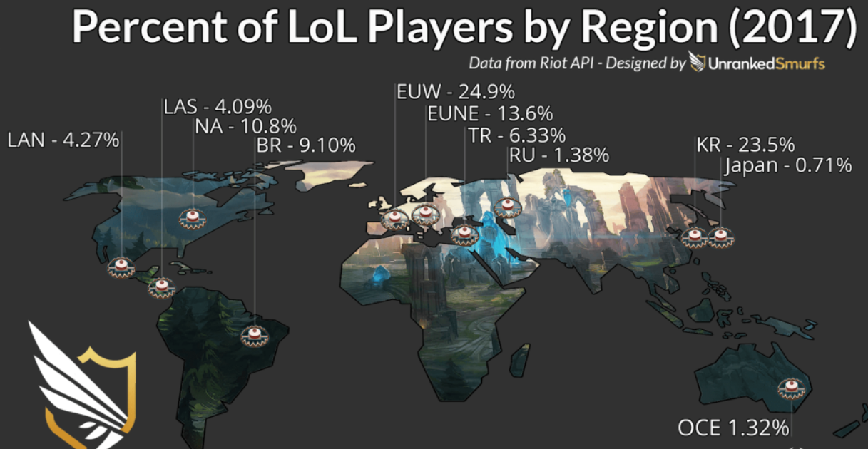 How to choose the best League of Legends server, switch to another one, and reduce ping in 2025 - Image 2