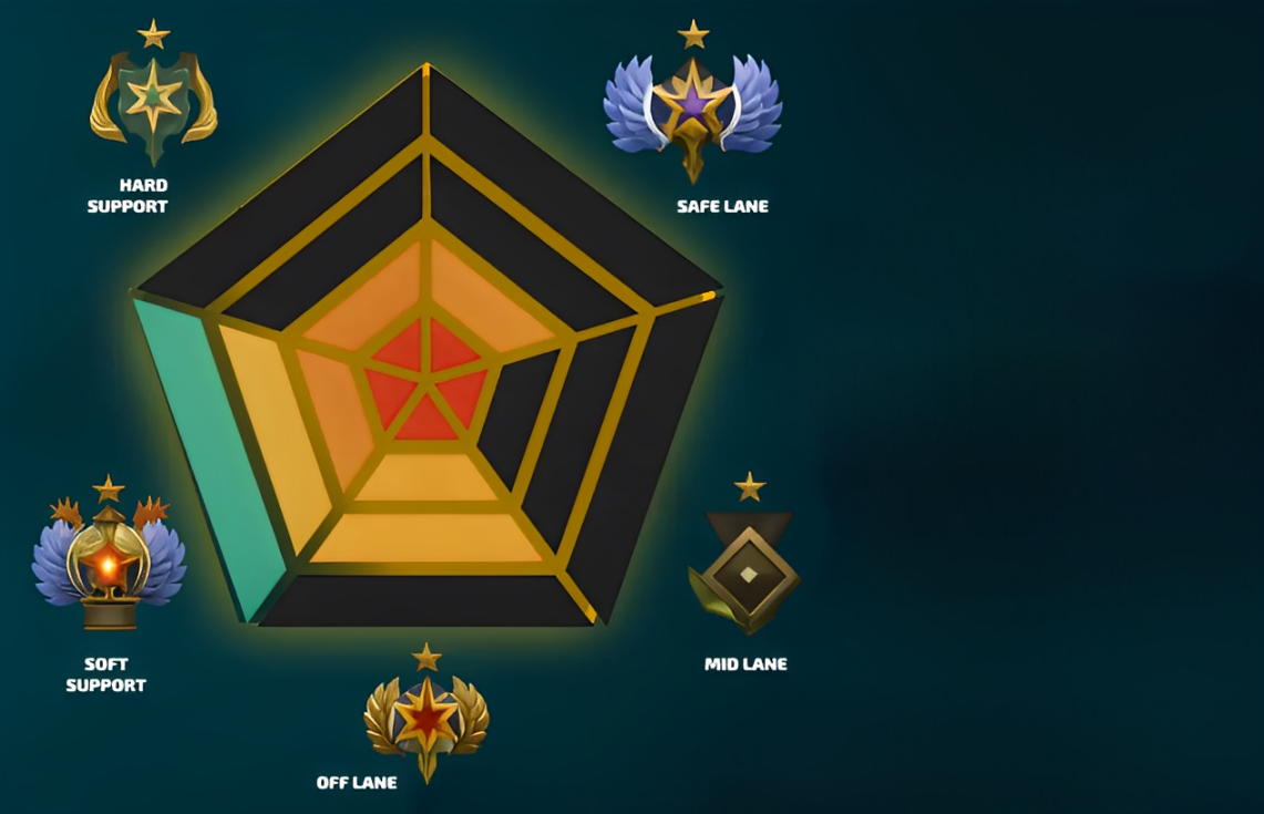 Dota 2 Roles: Differences Between Positions and How to Choose by Numbers? - Image 3
