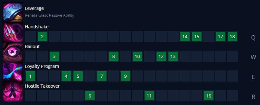 Renata Glasc League of Legends Guide: Abilities, Runes, Builds, and Hero Advantages - Image 3