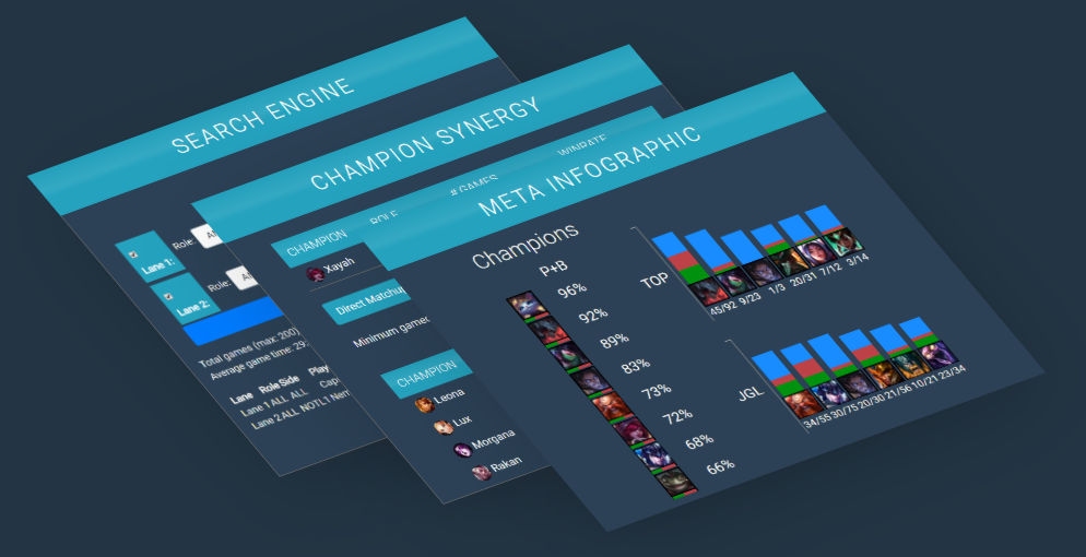 Overview of statistics in League of Legends - Image 1