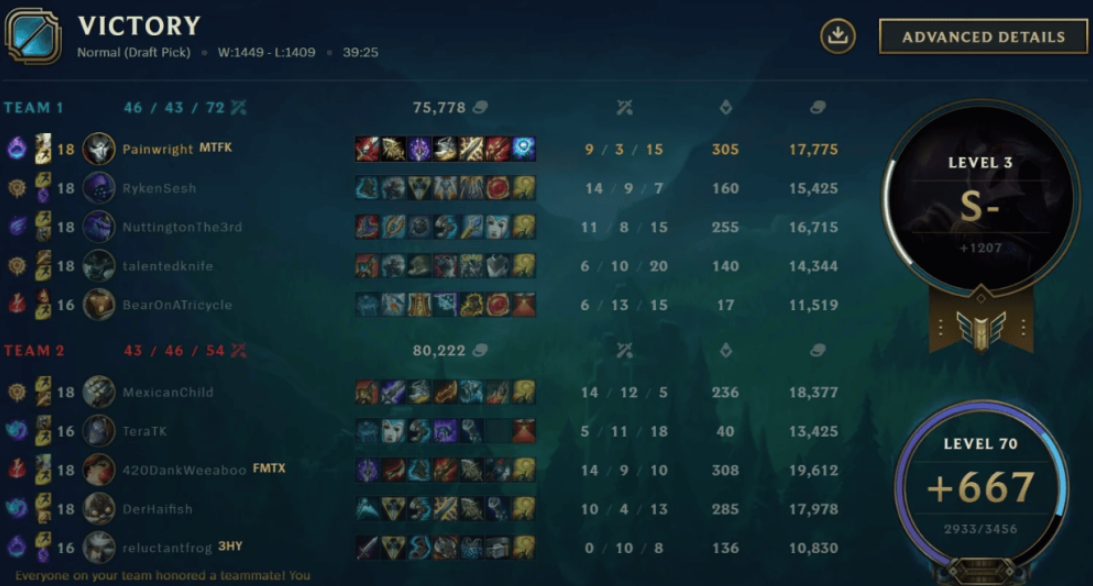 Details on Eternals in LOL: purchasing, upgrades, quantities, and capsules - Image 4