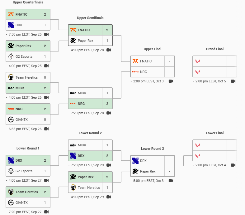 DRX defeated MIBR in the lower bracket of the VALORANT Champions 2025 Playoffs - Image 2