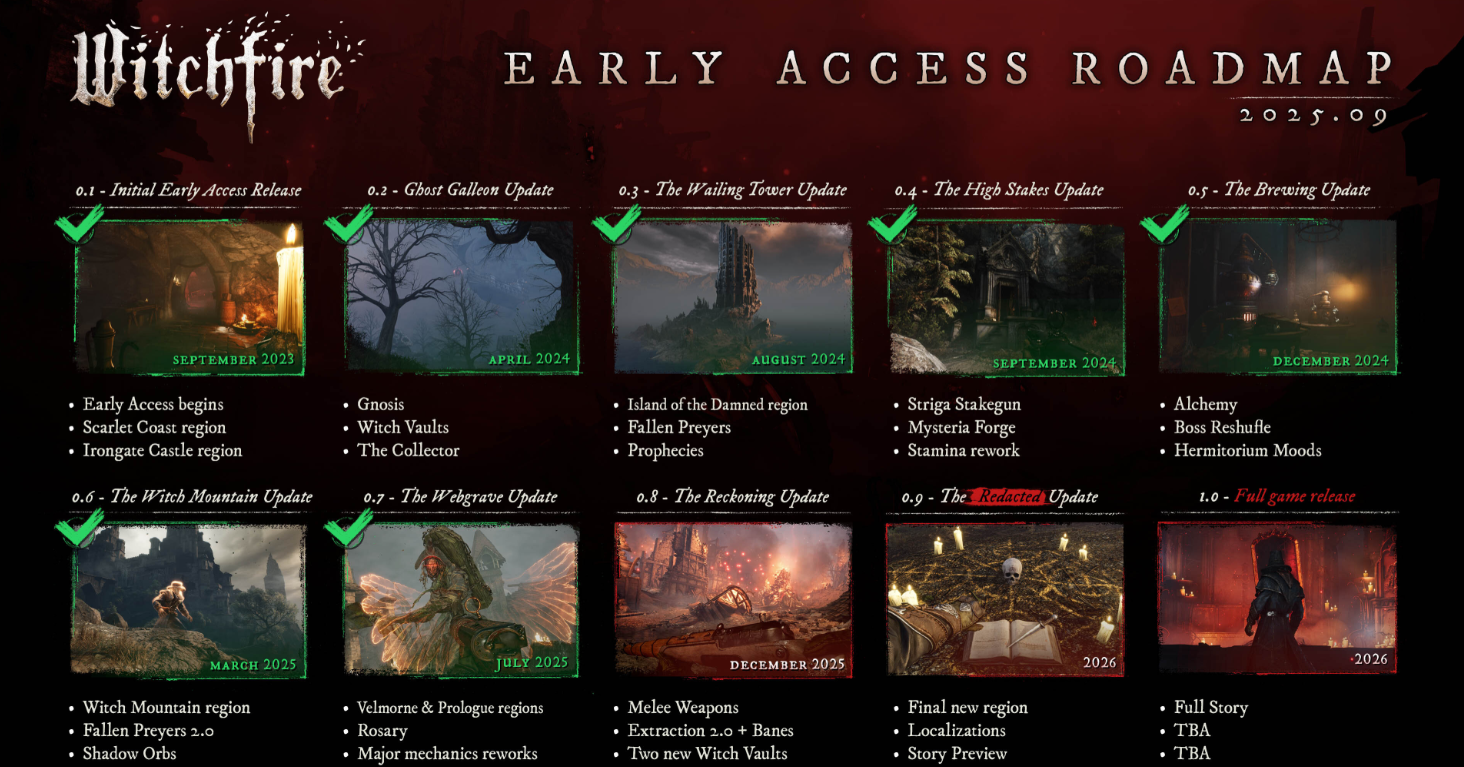 Witchfire: A Detailed Roadmap, The Reckoning Update, and Preparations for a 2026 Release - Image 2