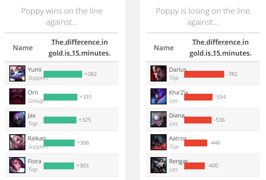 Poppy’s counter-peaks in LoL - Image 2