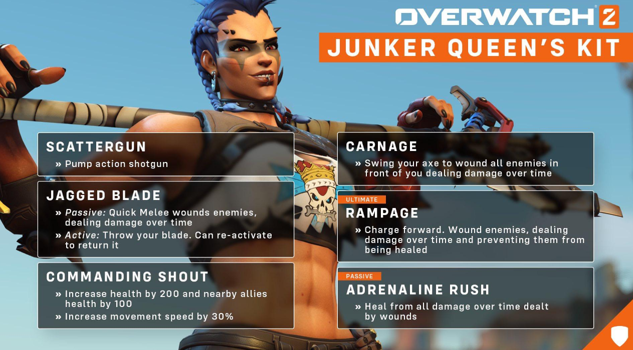 Overwatch’s Junker Queen: How to Play Early in a Match – Guide - Image 2