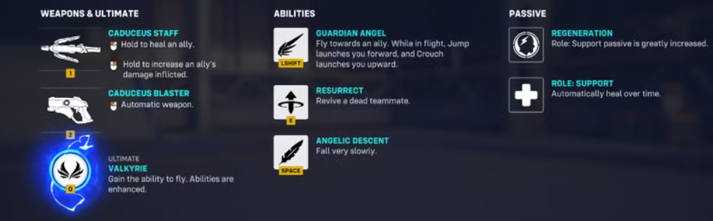 Detailed Mercy Guide in Overwatch 2: Abilities, tactics, item tips - Image 2