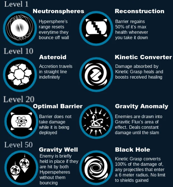 Sigma from Overwatch abilities
