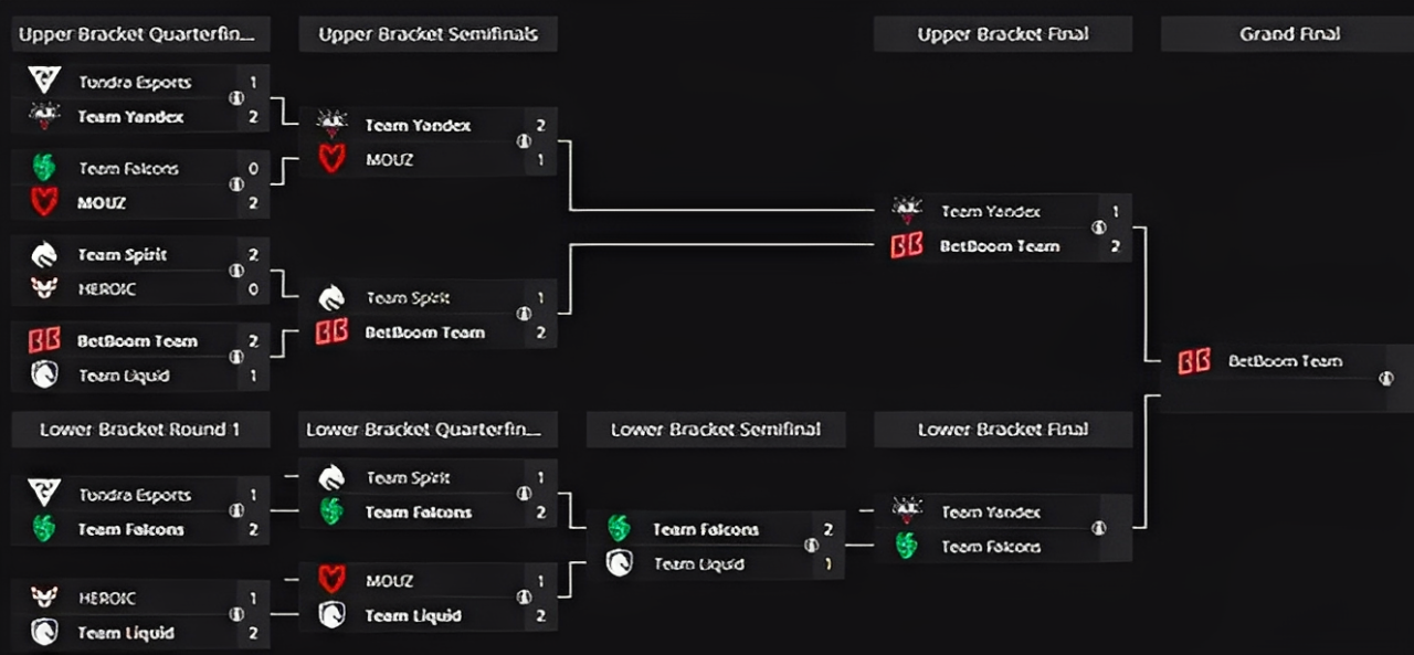 A pick error against BetBoom proved fatal for Team Yandex - Image 2
