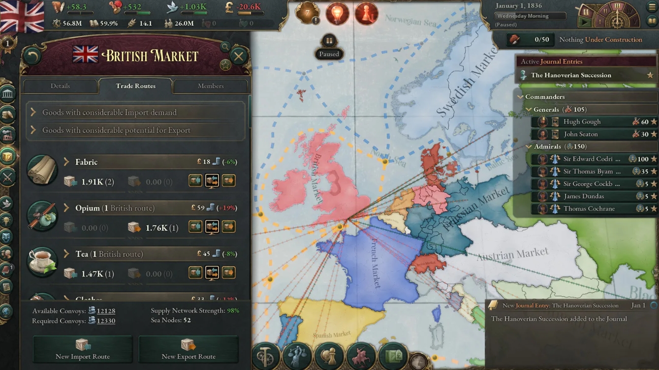 How Domestic Politics Works in Victoria 3