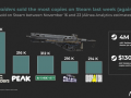 ARC Raiders collected 7 million copies: How a $40 shooter became a successful project in 2025