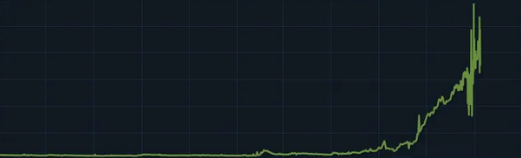 The M4A4 Oblom skin has skyrocketed in price by 3500% – what’s happening on the Steam skin market? - Image 2