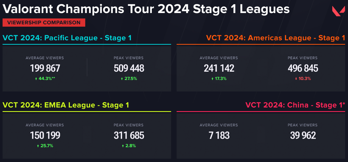 Comparing VCT systems and the League of Legends