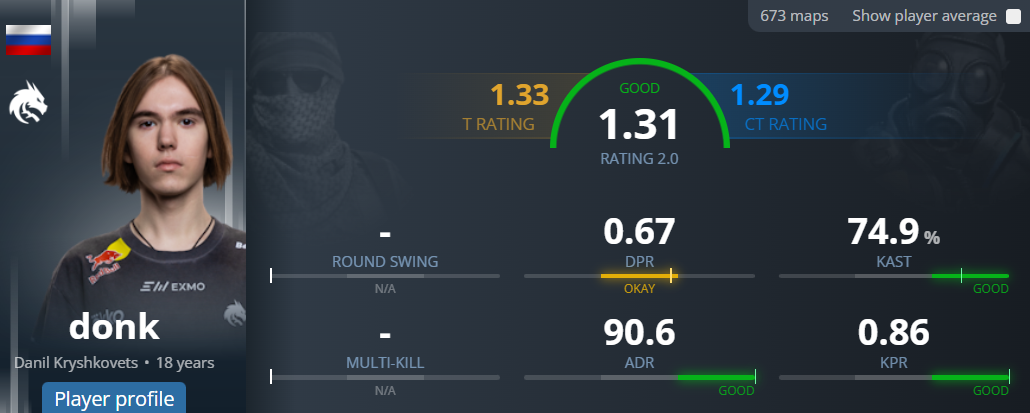 The Donk Era in Counter-Strike 2: How Team Spirit’s Rifleman Changed the World - Image 2