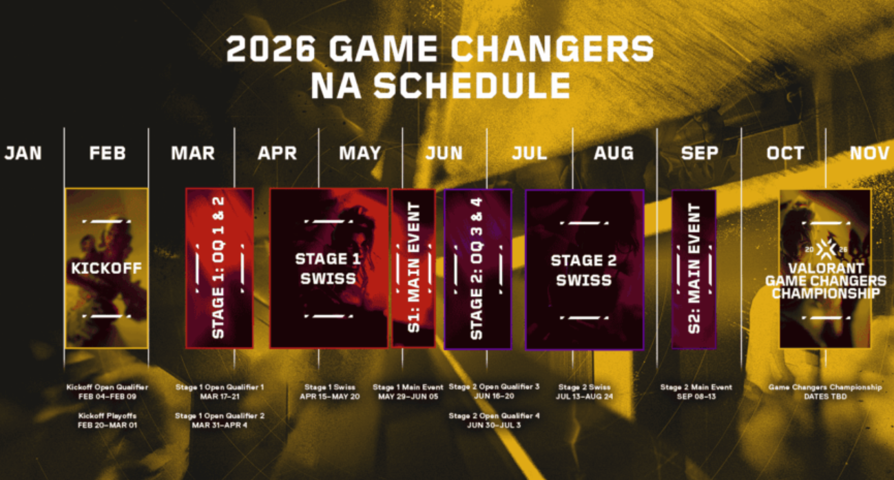 Game Changers NA 2026 Stage 1 & 2