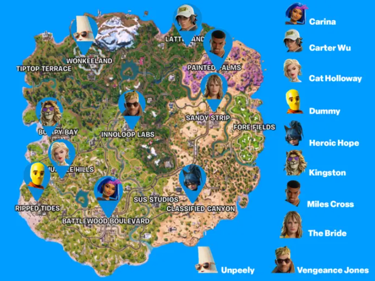 Key NPCs and Their Services