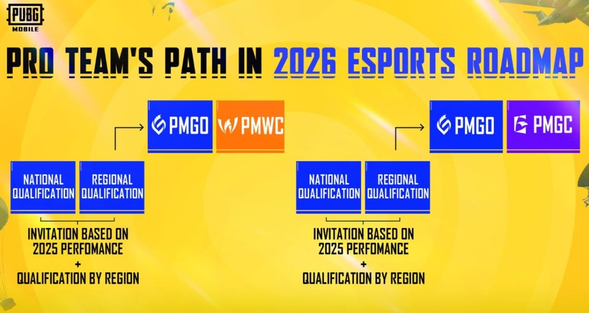 Roadmap 2026 Pubg NEW
