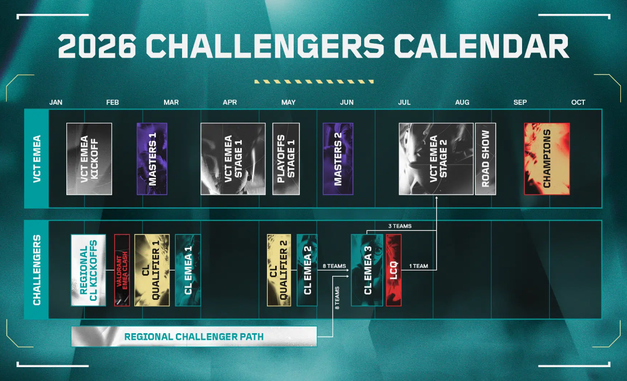 VALORANT EMEA Challengers Calendar 2026