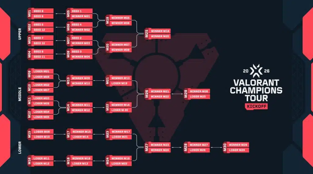 Riot Games VCT China 2026 Schedule and Locations - Image 2