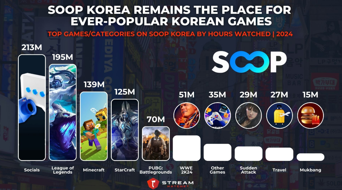 Naver CHZZK Unleashed: The Strategic Conquest of South Korea’s Esports Streaming Market in 2026 - Image 2