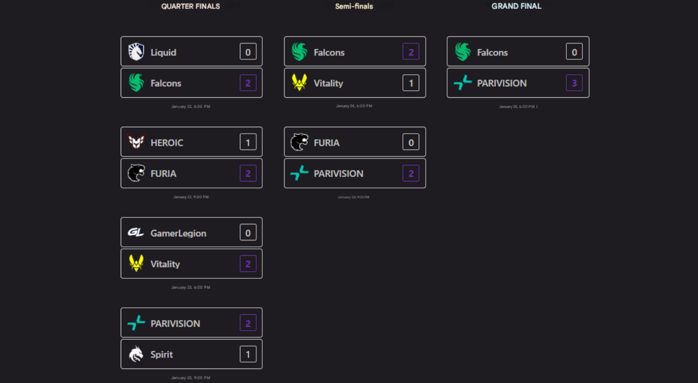 PARIVISION are the BLAST Bounty Winter 2026 champions: a full breakdown of the sensational grand final in Malta. - Image 1