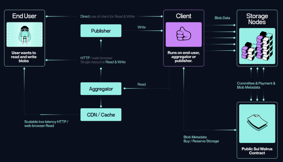 RedStuff algorithm