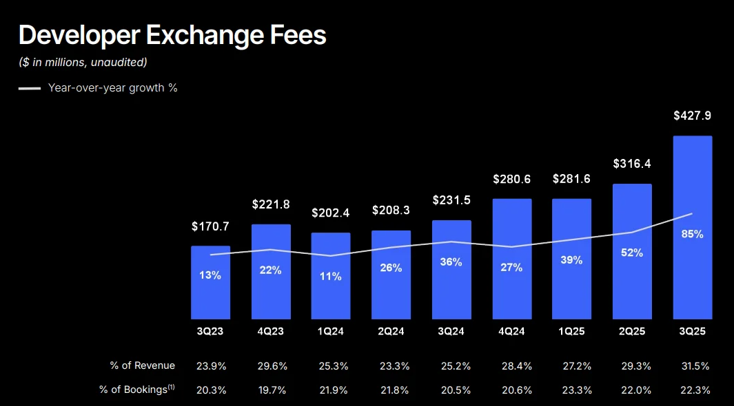 Roblox Developer Earnings 2025: Analyzing Threadguy’s Data and the Brutal DevEx Profit Gap - Image 2