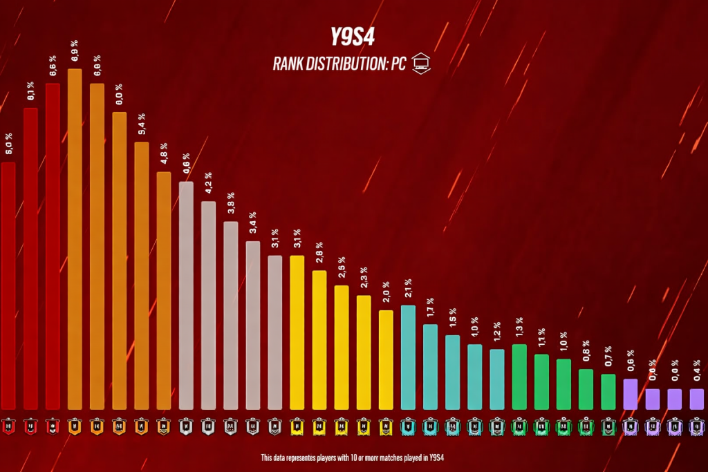 R6 Comp Ranks Rainbow Six Siege Rank Guide: R6 Levels & How to Climb Fast
