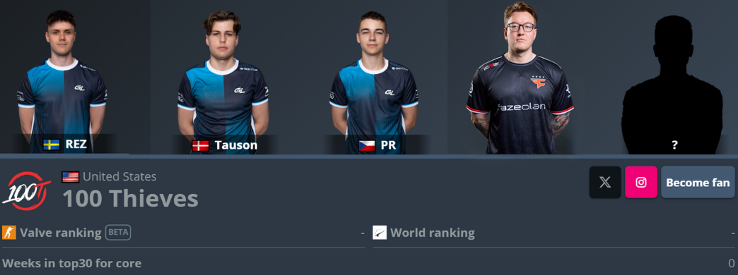 100 Thieves in the Valve 2026 cs 2