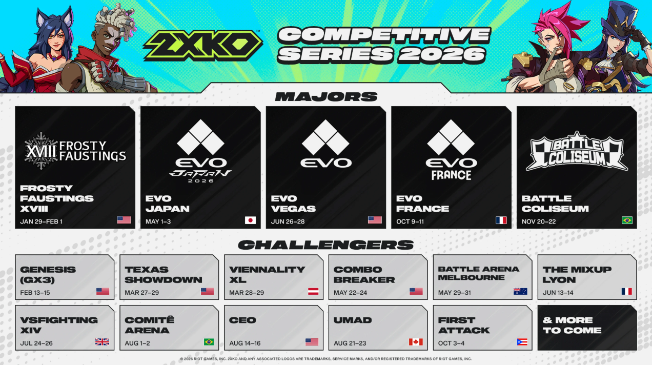 2XKO 2026 Roadmap