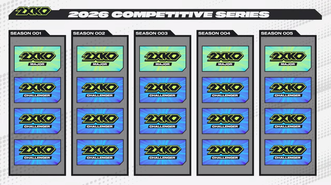 2XKO Esports Event Calendar for the current season