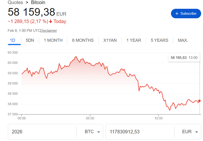 Bitcoin price in 2026 graph