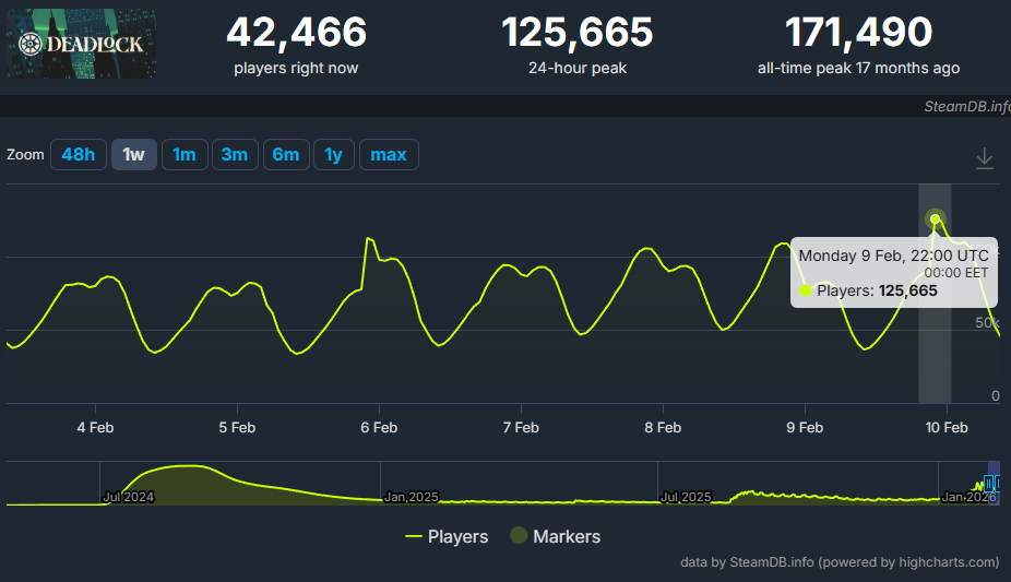 Deadlock online за 10.02.2026