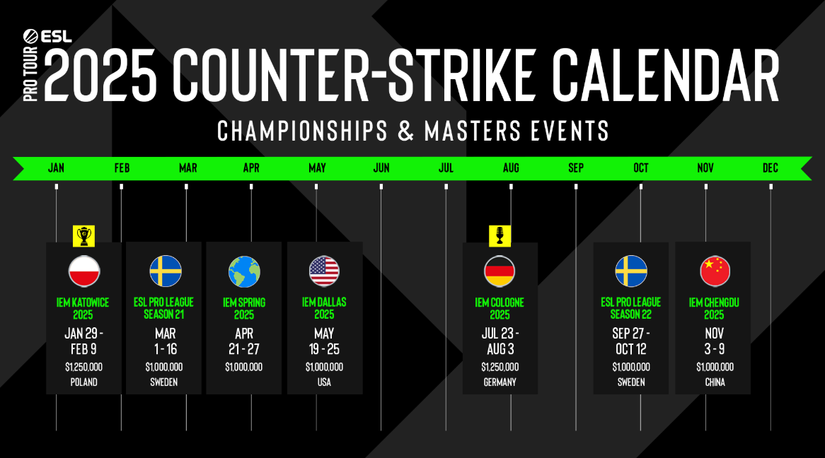 IEM Atlanta 2026 Participants: Why G2 and Spirit Opt Out While Vitality Targets Grand Slam - Image 2