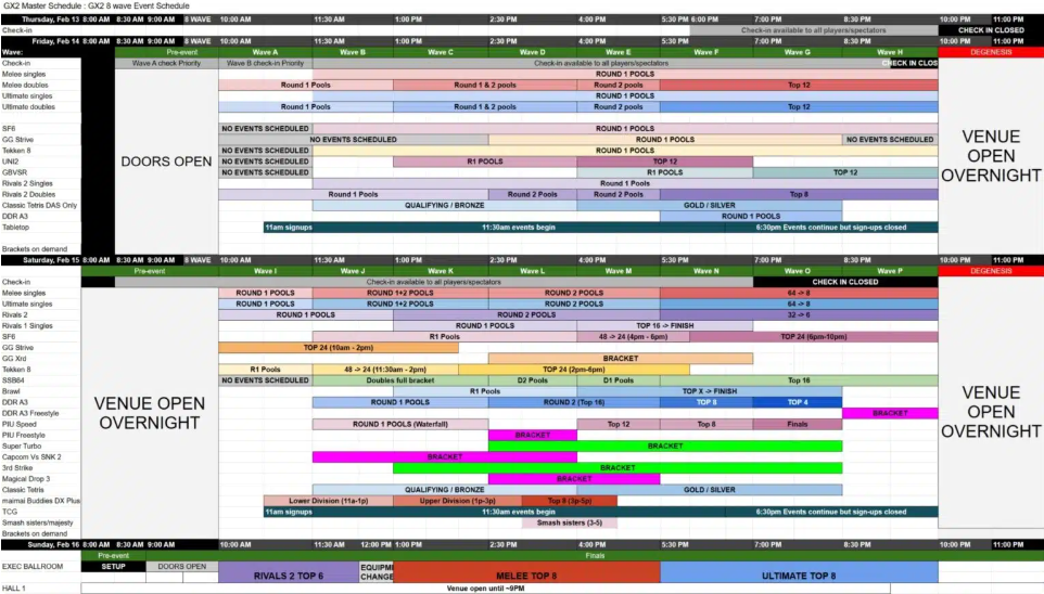 GENESIS X3 2026: The Ultimate Major Guide to Schedules, Pro Lineups, and the FGC’s New Era in San Jose - Image 4