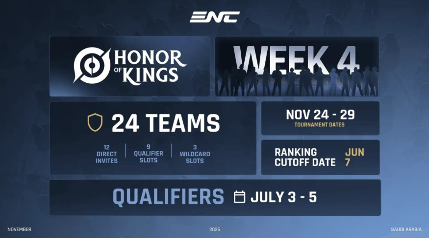 Honor of Kings in the championship program
