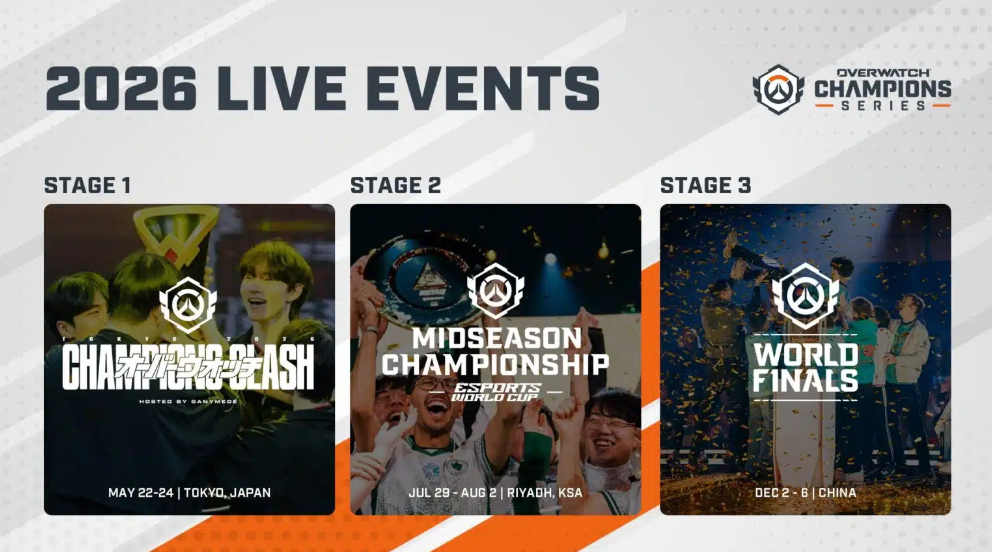 Detailed OWCS 2026 LAN Tournament Plan: From Tokyo Champions Clash to the World Finals in China - Image 2