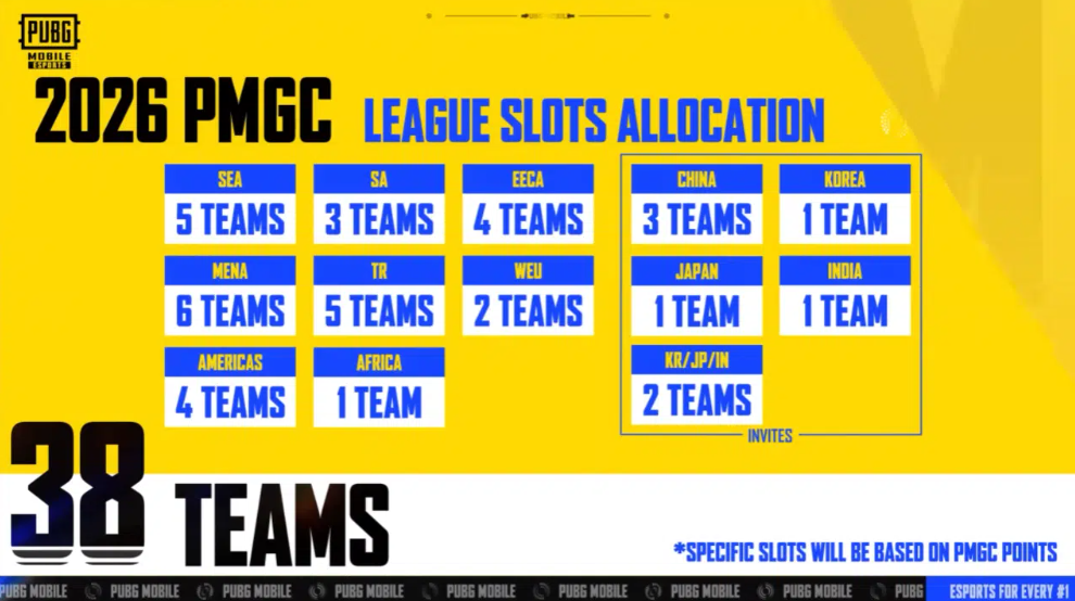 PUBG Mobile Esports 2026 Roadmap: Oliver Ye’s New Strategy, PMGO Indonesia Venue, and PMGC Points Restructure - Image 4