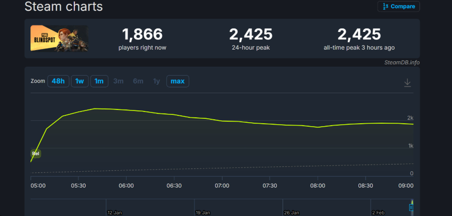 PUBG: BLINDSPOT Steam Release: How to Use Team Vision for Absolute 5v5 Tactical Dominance Today? - Image 2