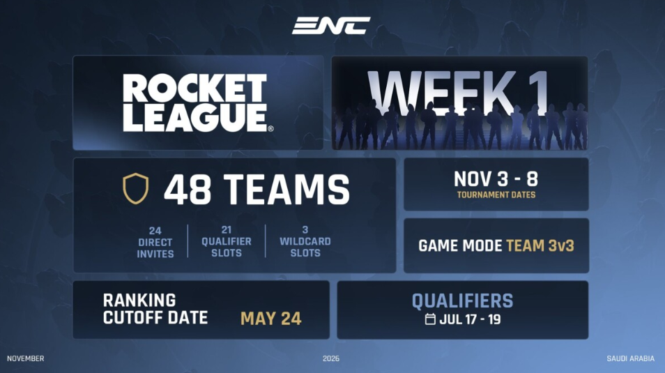 Rocket League Joins Esports Nations Cup 2026: Full Tournament Format, Quotas and Riyadh Finals - Image 2