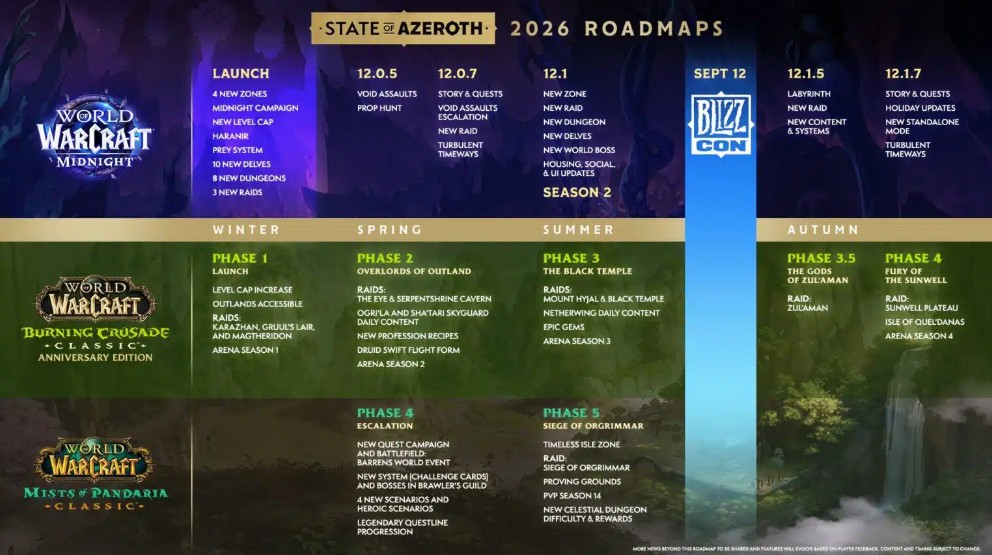 World of Warcraft Azeroth Interiors Invitational: A Masterclass in Player Housing and the 2026 Roadmap - Image 2