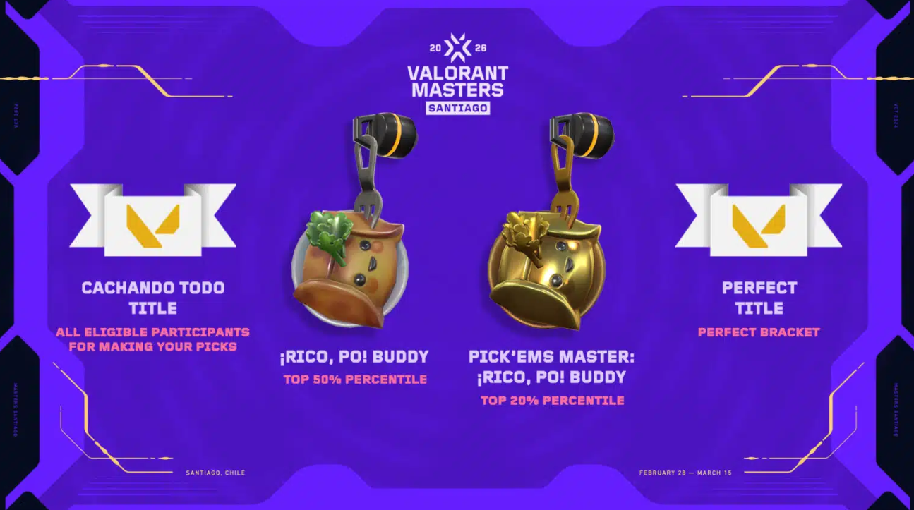 VALORANT Update 12.03 Guide: Gekko Buff Analysis, 2v2 Mode and Masters Santiago Pick’Ems Rewards - Image 4