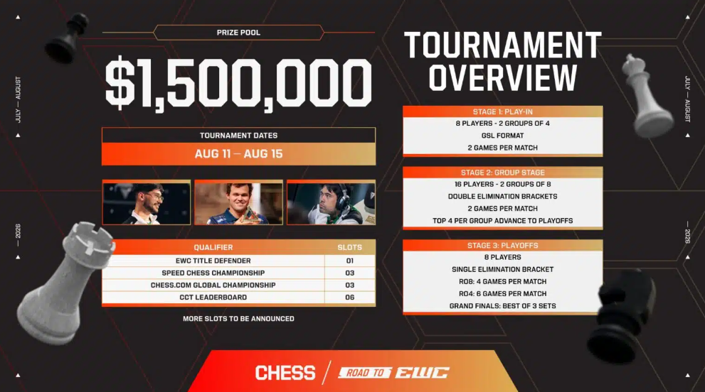 What to expect from the World Chess Championship
