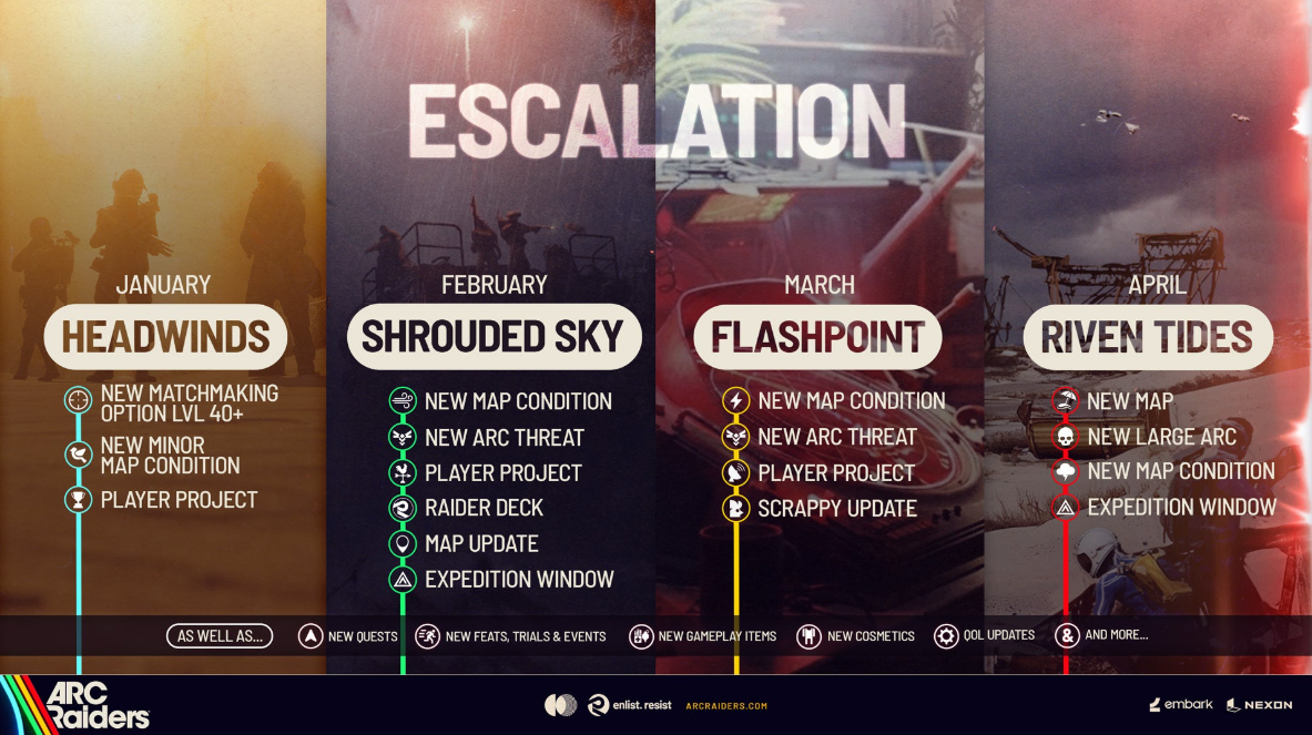 ARC Raiders 2026 Escalation Roadmap
