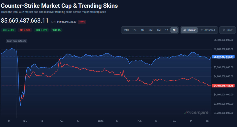 CS2 Skins Market and Trading