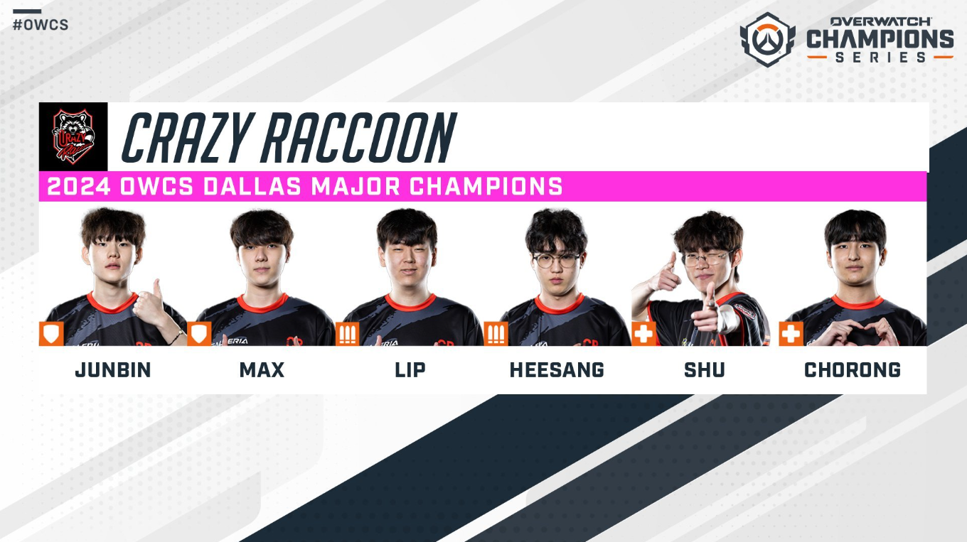 Crazy Raccoon Overwatch 2 Roster 2026: Full Lineup and Chances to Win OWCS World Finals - Image 2