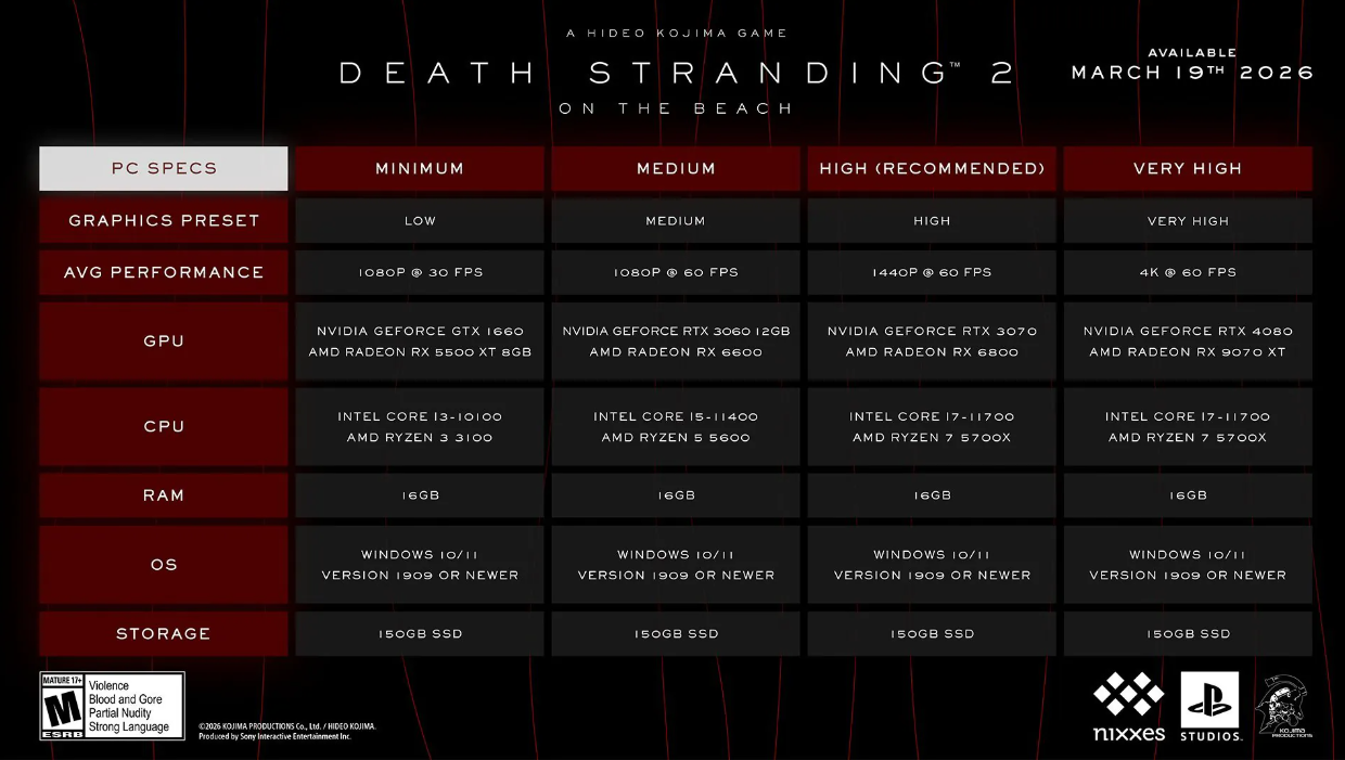 Death Stranding 2 on PC — release date, system requirements and graphics - Image 3