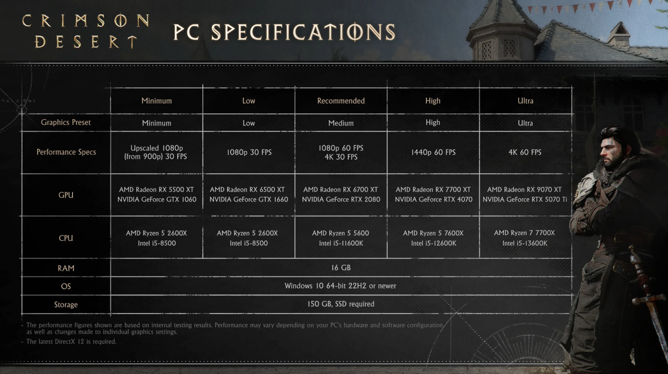 Denuvo FPS drop benchmark