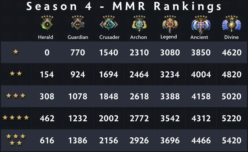 Dota 2 Rank System & MMR Guide 2026: Full Rank Table and Pro Strategies to Win More - Image 2
